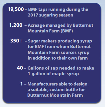 butternut-mountain-stats